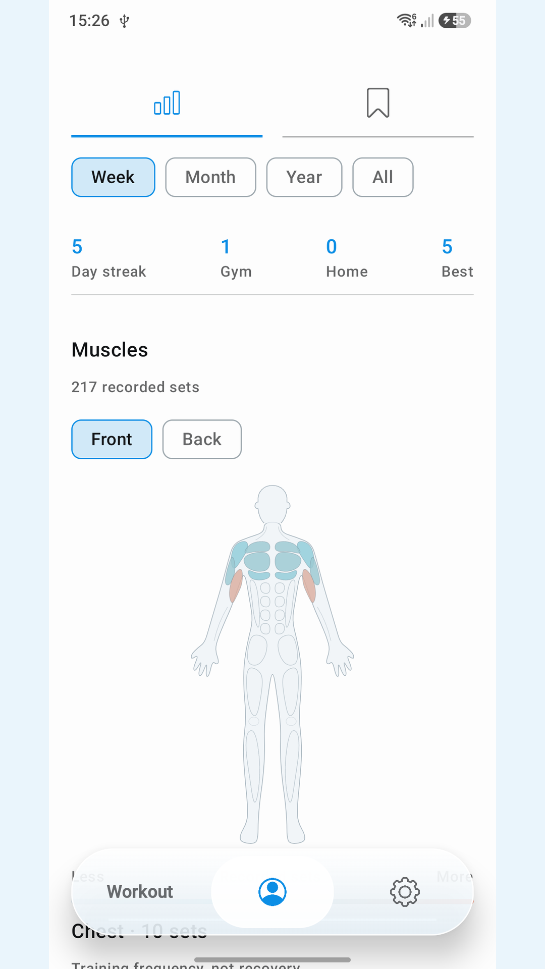 CyWell training statistics with workout streaks and sets by body area